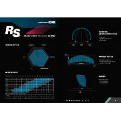 RS V5 2022 Eleveight Aile de kitesurf 