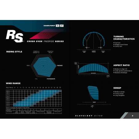 RS V5 2022 Eleveight Aile de kitesurf 