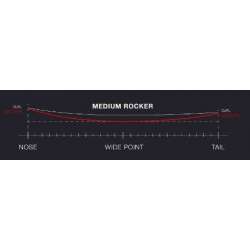 ELEVEIGHT ESCAPE+ V3 