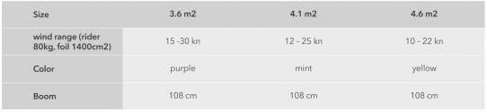 Aile de wingfoil Ensis top Spin 2023