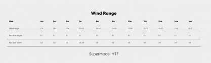 Reedin SuperModel HTF V4 2023 Kite