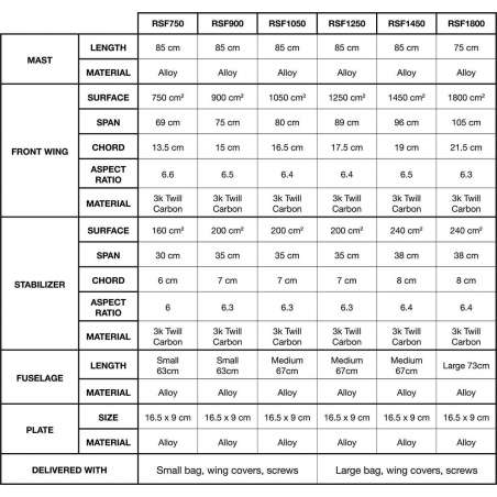 Foil de wing Eleveight RSF V1