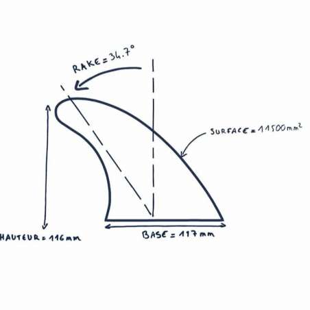 AILERONS NOMADS CARBONE RECYCLÉ