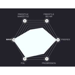 Aile de kitesurf - WS v7 - ELEVEIGHT kites