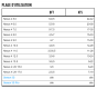 CORE Nexus V4