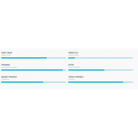 DUOTONE DOWNWINDER 2025