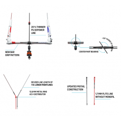 DUOTONE CLICK BAR QUAD CONTROL 2025