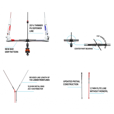 DUOTONE CLICK BAR QUAD CONTROL 2025