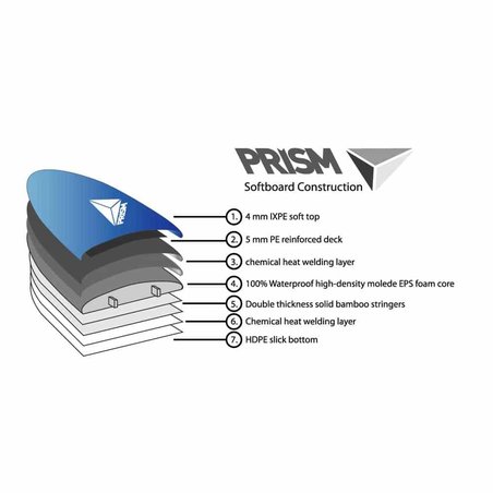 construction-des-softboards-prism