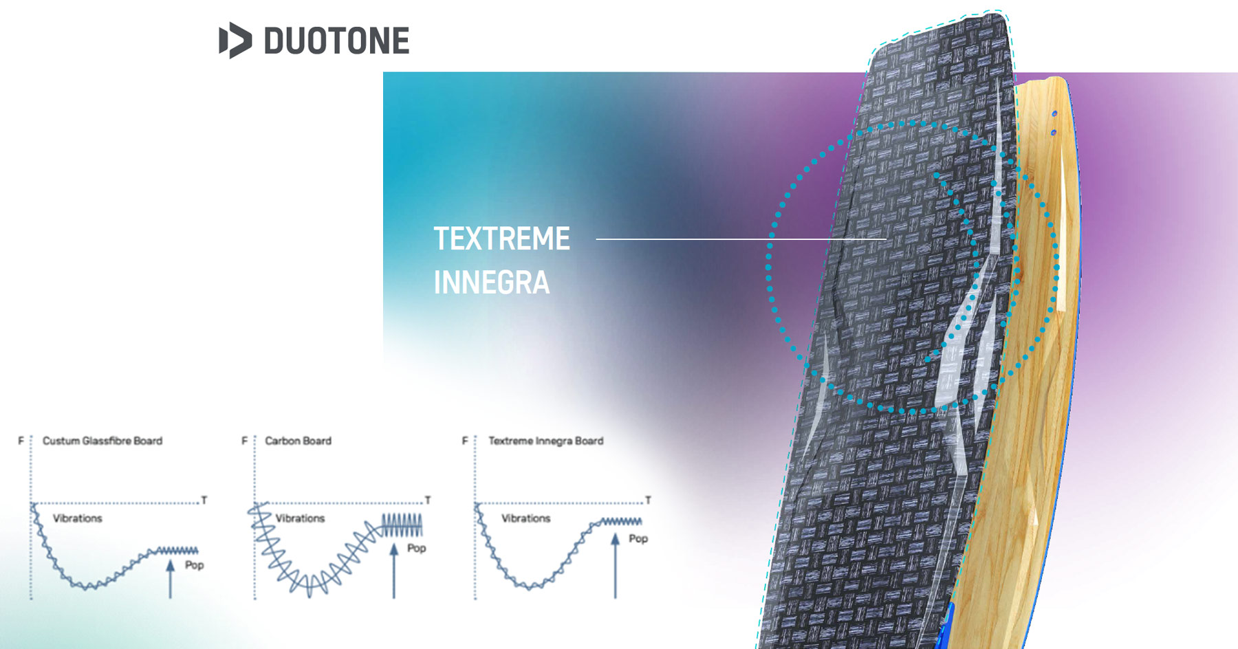 Nouvelle construction TEXTREM innegra 2021 sls duotone kiteboarding