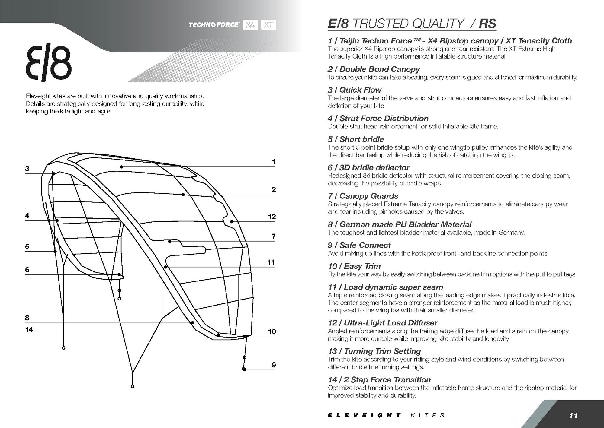 aile de kitesurf RS V5 eleveight kites
