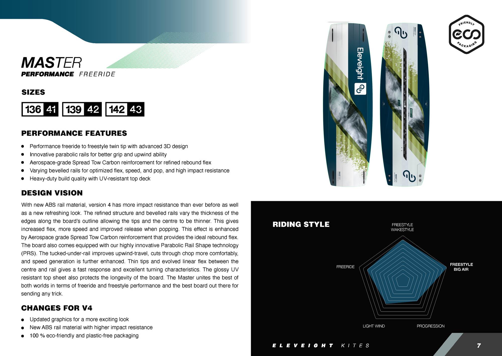 planche de kite eleveight master v4 2022