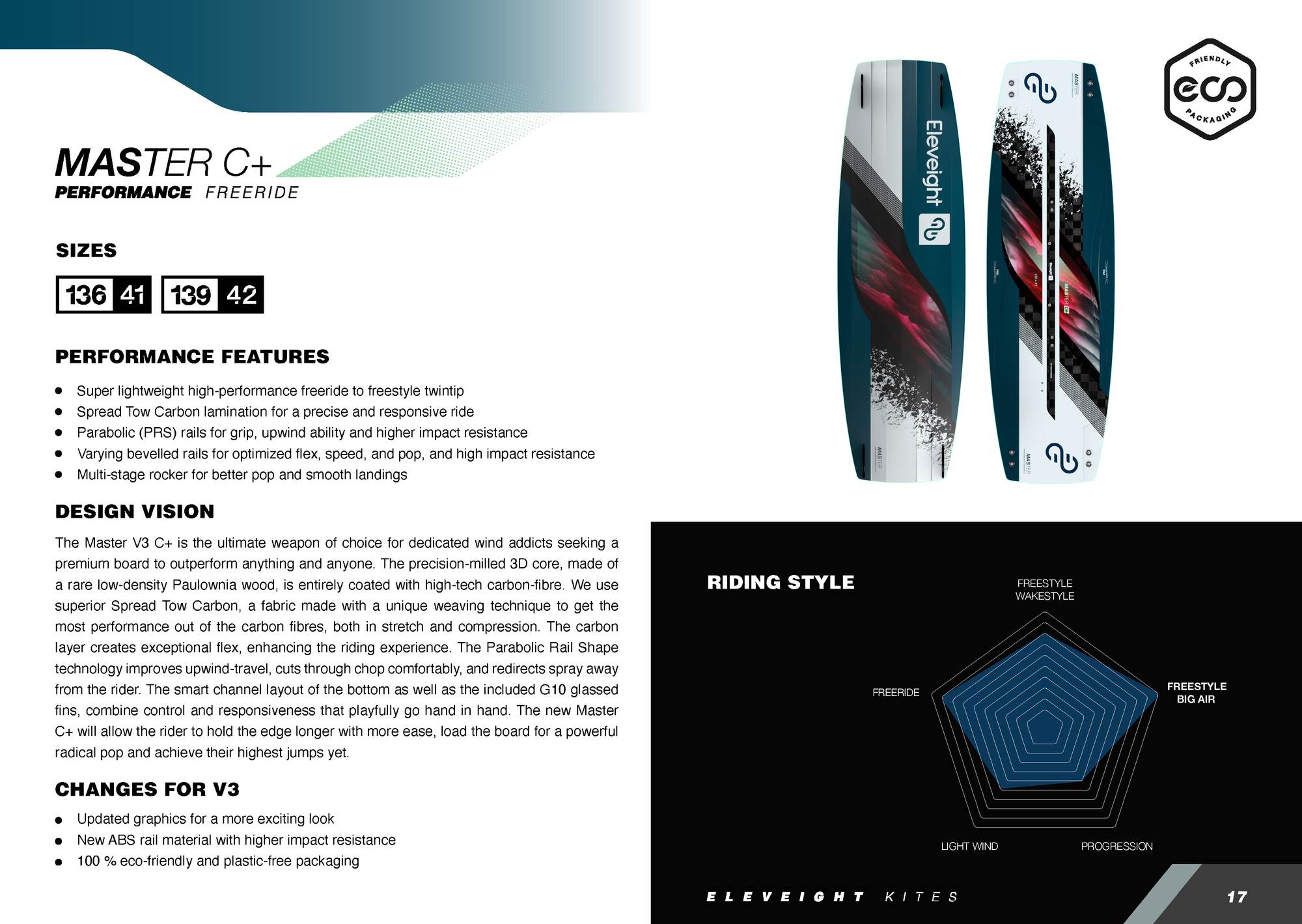 planches twintip Master v4 et Master C+ v3 et Master S d'Eleveight