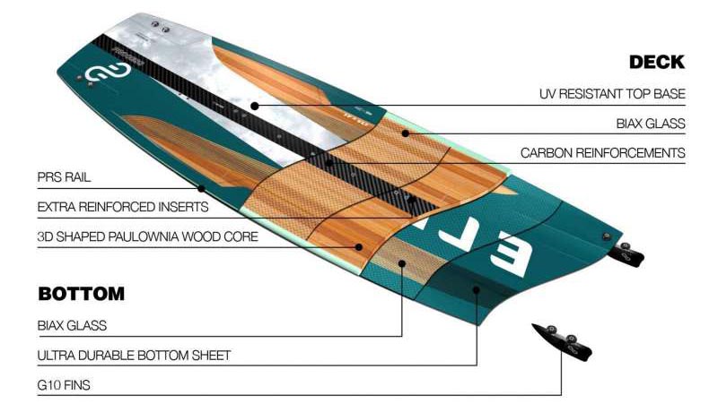 PLANCHE DE KITESURF ELEVEIGHT PROCESS V6 2023