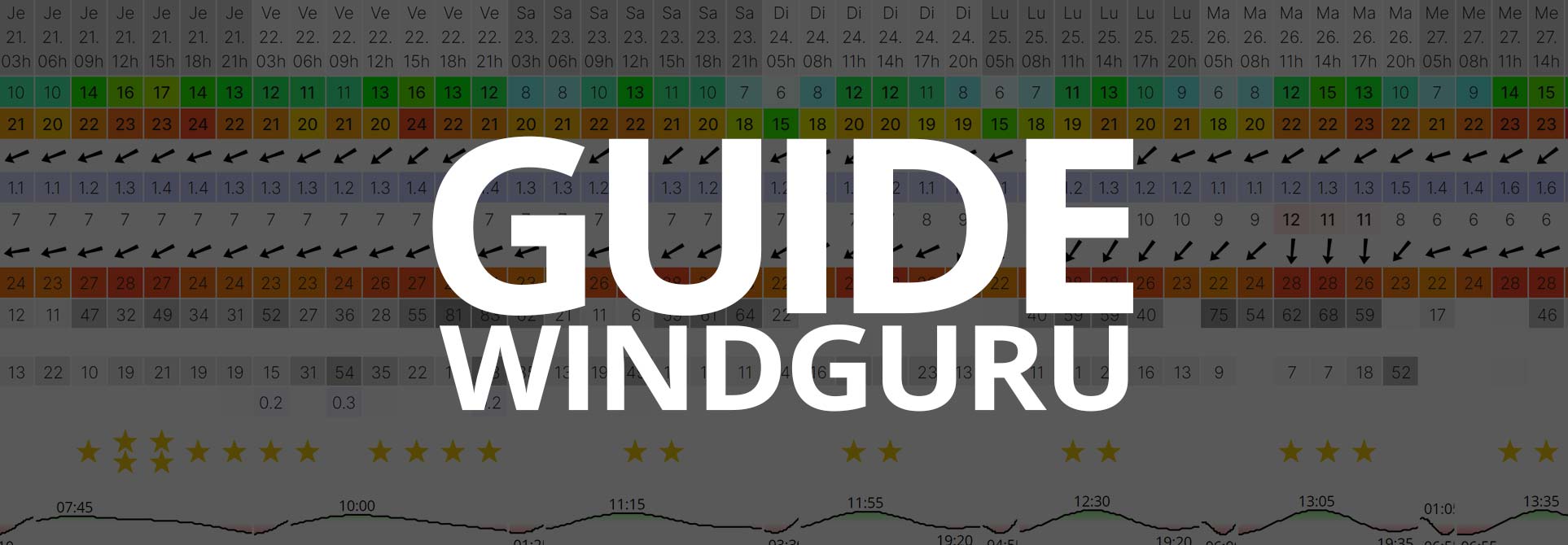 Guide : Comment Utiliser Windguru pour le Kite et le wingfoil