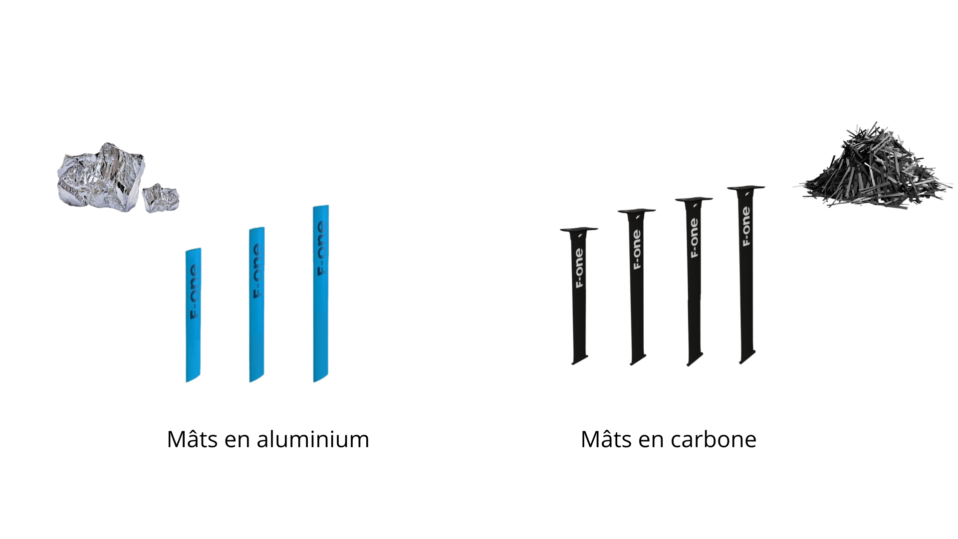 Choisir le meilleur Foil de Wingfoil : Le guide