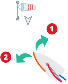 Guide règles de navigation en kite, wing, foil et planche