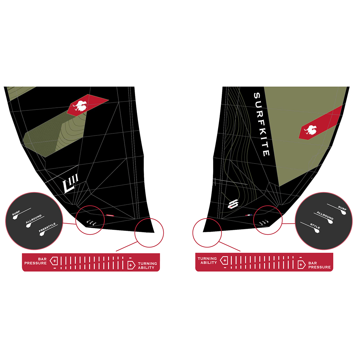 Réglage des bridages d’aile de kitesurf – influence des points d’attache sur la pression en barre et la vitesse de rotation