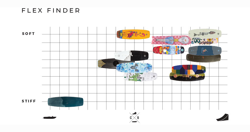 Flex_finder_slingshot_wakeboard