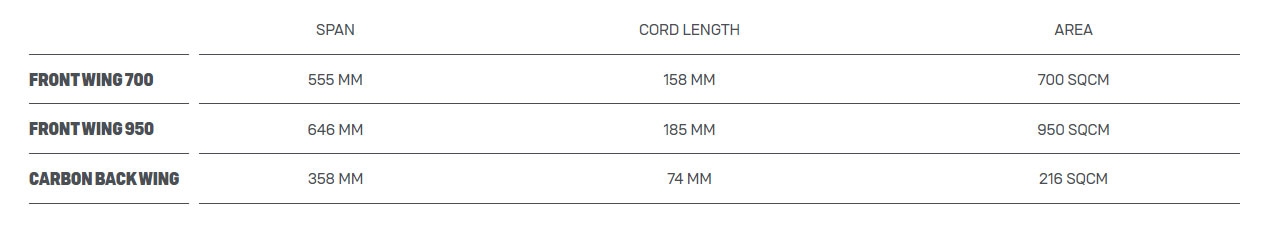 Foil complet Duotone Spirit Carve 2022 700cm² et 950cm²