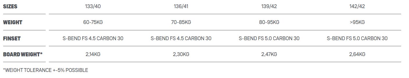 Jaime-SLS-Duotone-Kiteboarding-tailles