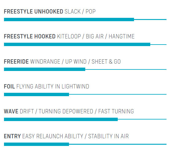 Aile de kitesurf - DICE - Duotone Kiteboarding 2022 
