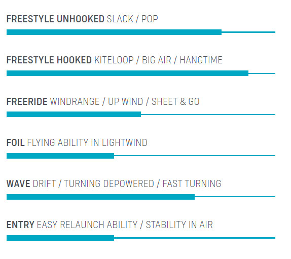 Aile de kitesurf - DICE - Duotone Kiteboarding 2022 