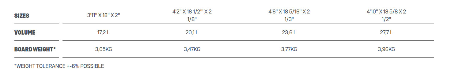 Planche de foil  Pace Duotone 2022