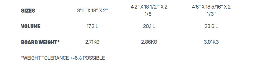 Planche de foil Pace sls Duotone 2022