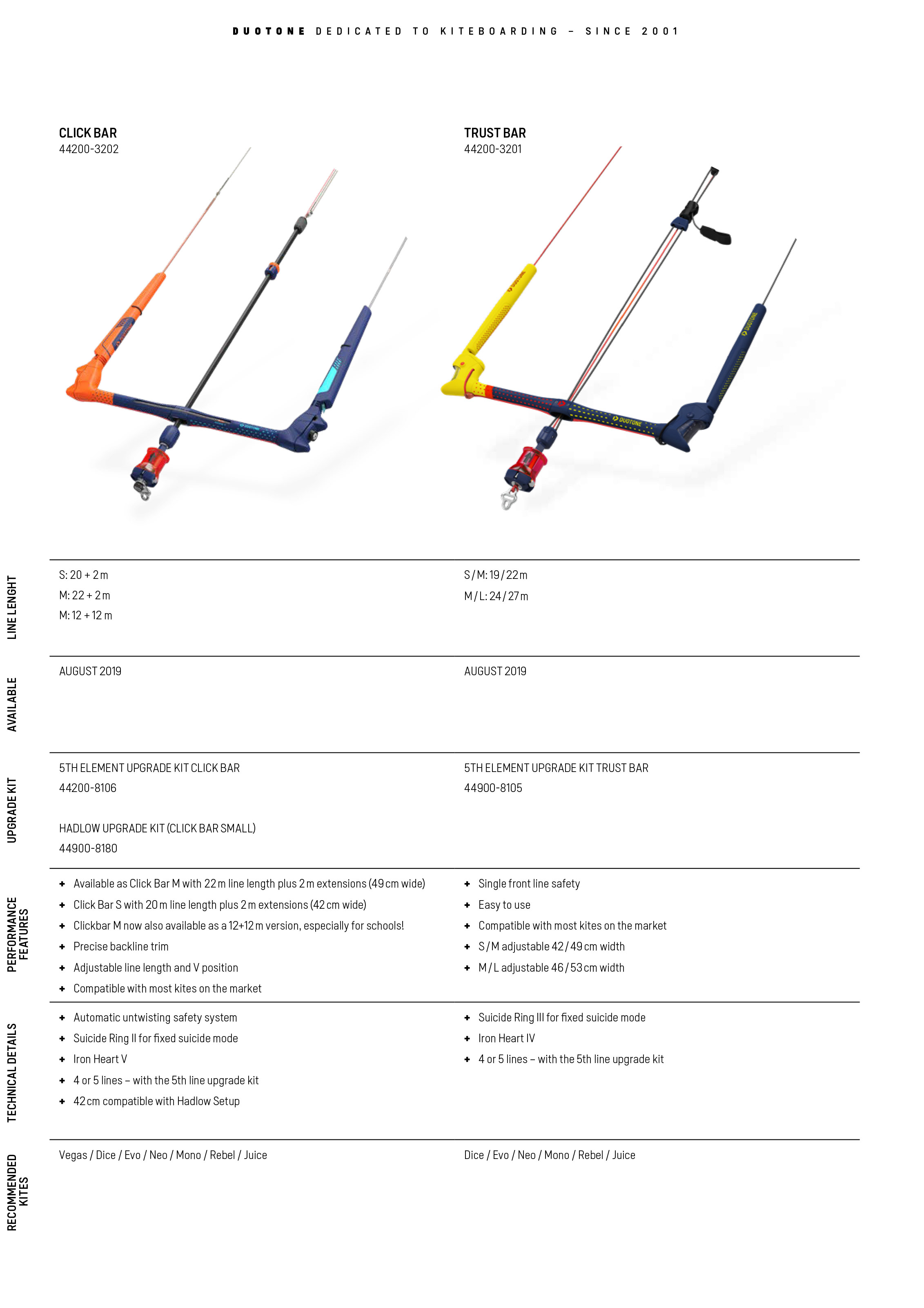 Présentation des barres Click bar et Trust bar Duotone kiteboarding 2020 