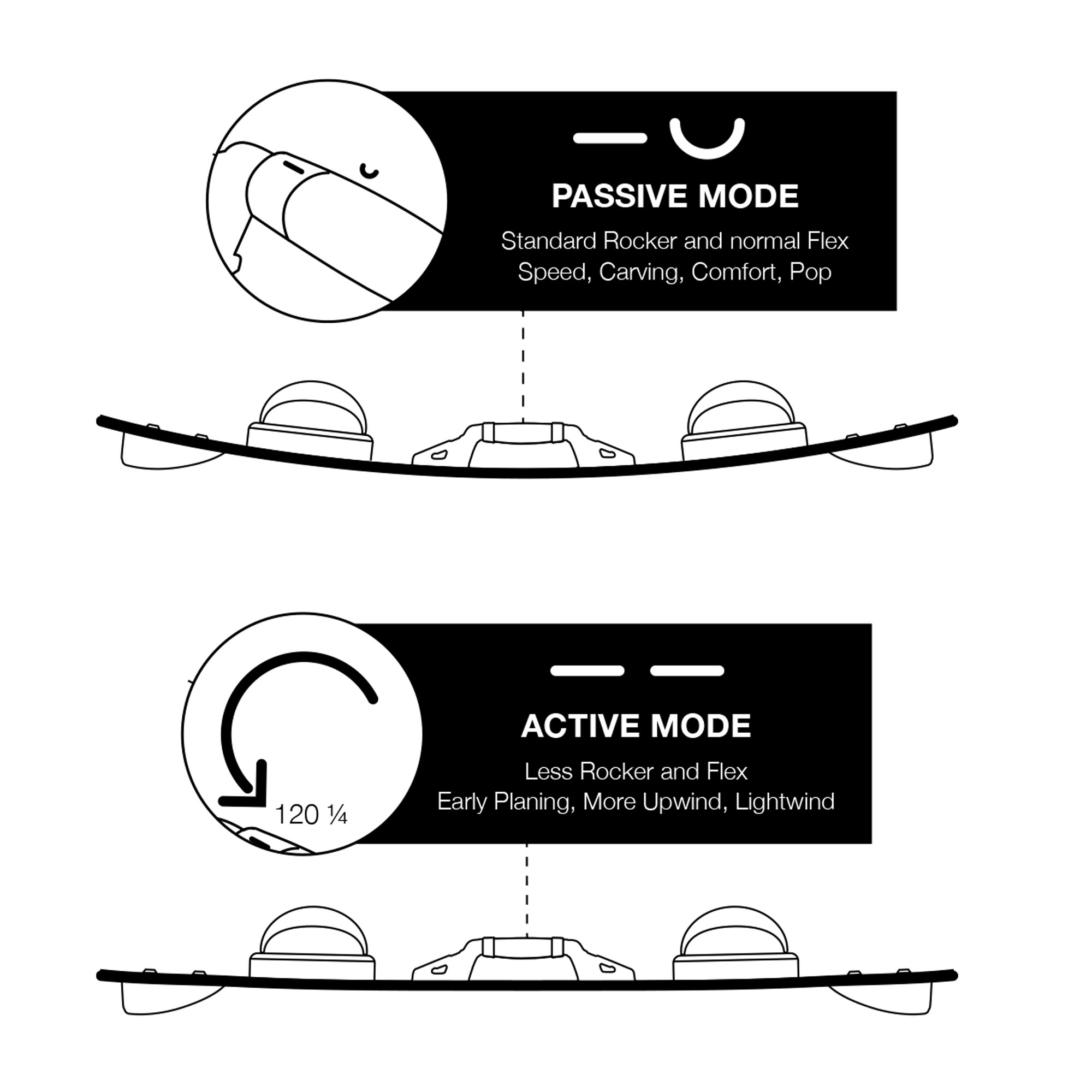 Poignée REVO GRAB HANDLE Eleveight