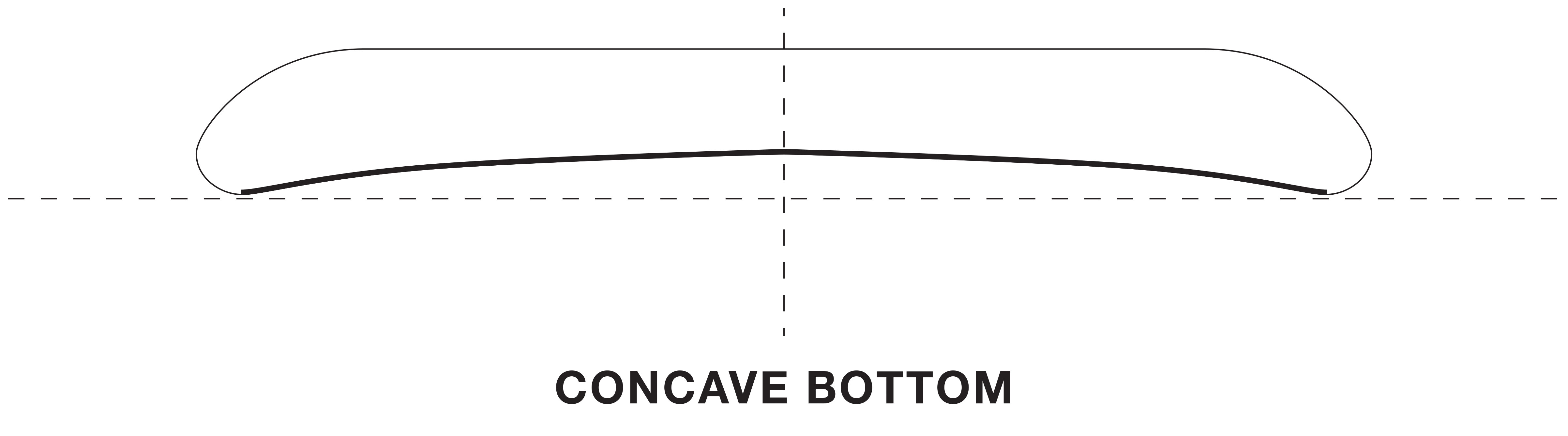 Différentes formes de concaves vous donnent une sensation différente dans clapot par rapport aux vagues.