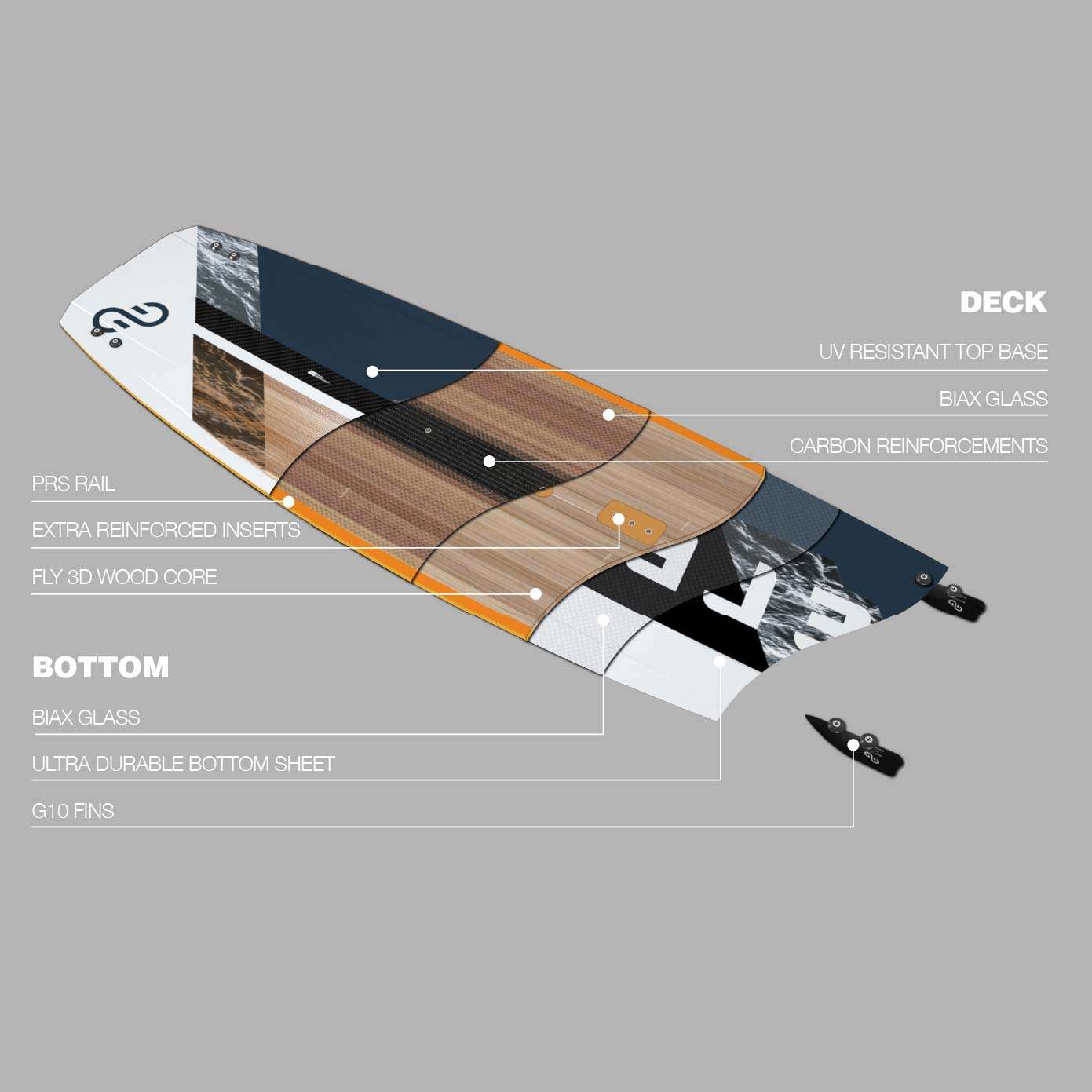 Planche de kitesurf - Eleveight Process V7