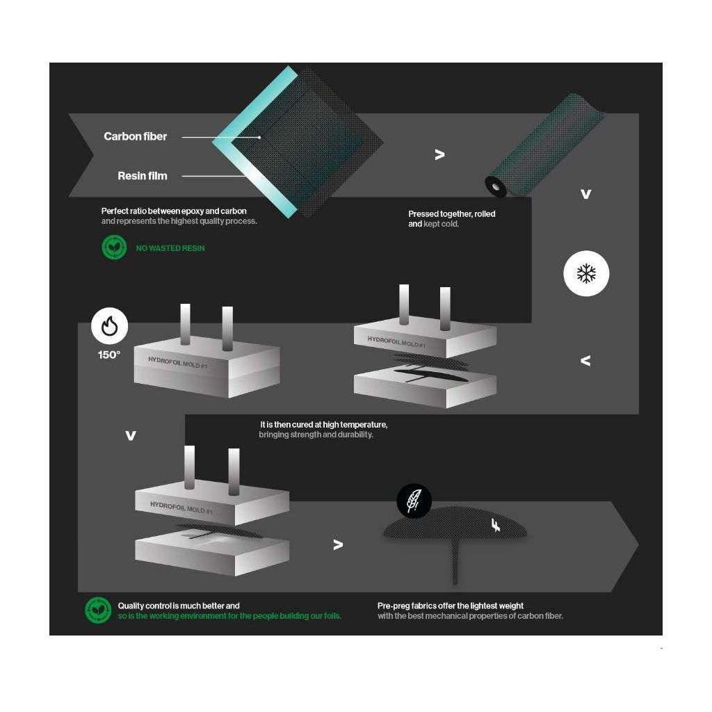 F-ONE Foil Phantom Carbon