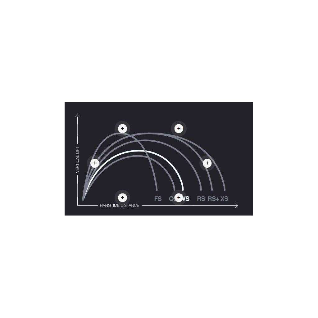 Aile de kitesurf - WS v7 - ELEVEIGHT kites