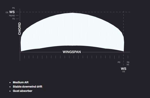 ELEVEIGHT WS V7 2024