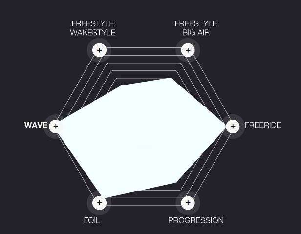 ELEVEIGHT WS V7 2024