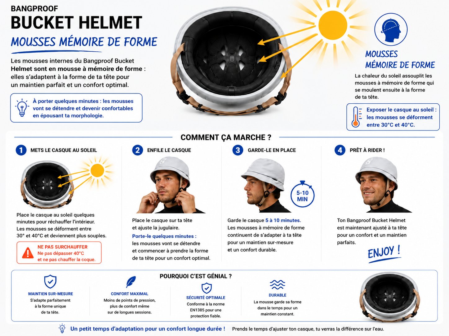 Bangproof Bucket V2 — guide thermoformage des mousses